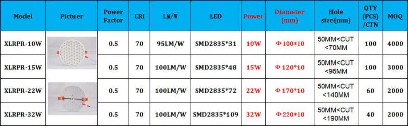 Surface Mounted Round LED Panel Light, 32W/22W/15W/10W, Back Lit