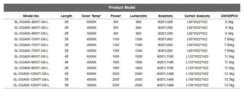 SMD2835 24W LED Tube 240cm T8 2400mm