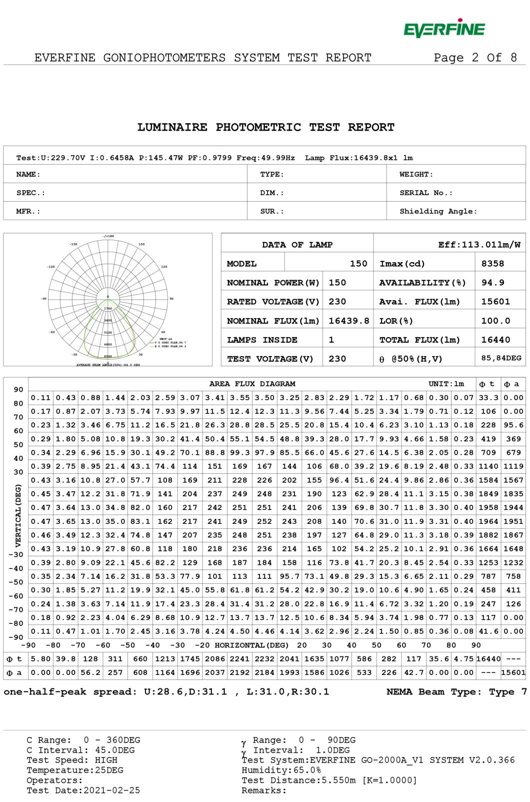 IP65 CE RoHS Warehouse LED 100W UFO Highbay Light