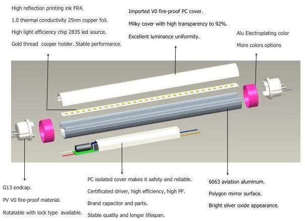 0.6m 1.2m 1.5m 100lm/W- 180lm/W TUV T8 LED Tube Light