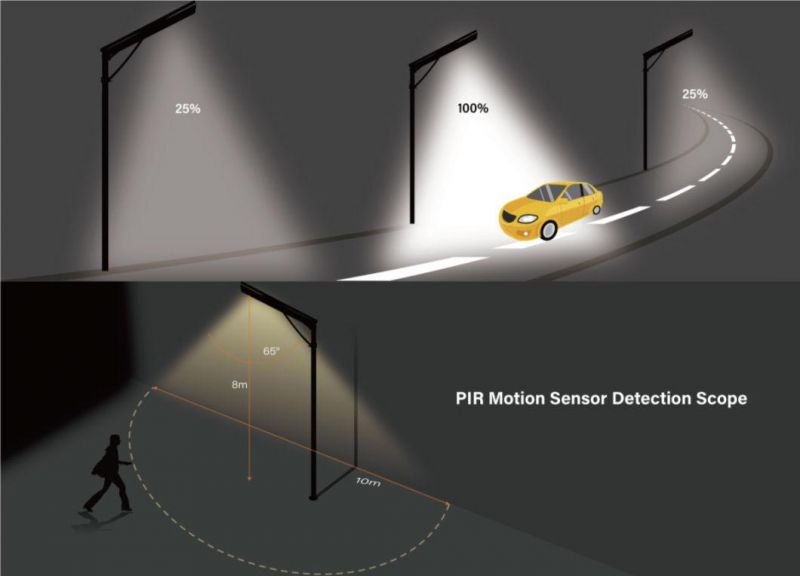 Popular 8m 30W Integrated Solar Street Lamp, Internet of Thing Solar Power Light