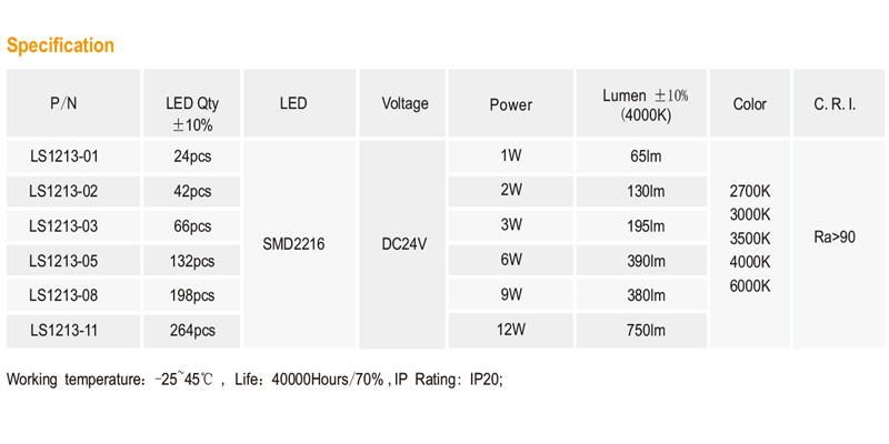 Solder-Free Connector Design Qick Connection LED Linear Lighting