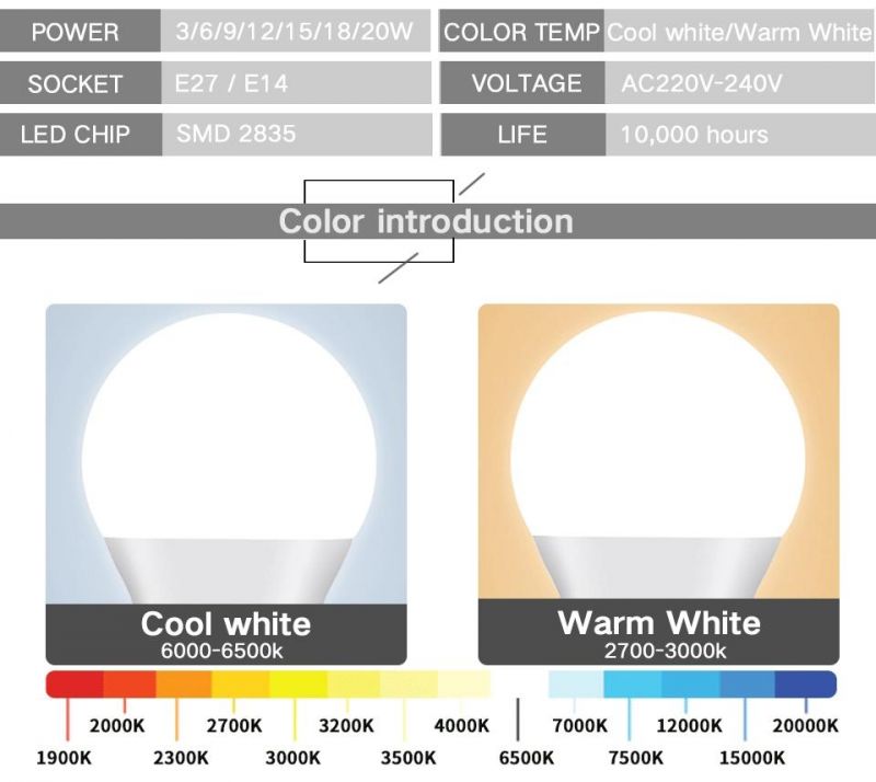 10PCS LED Bulb Lamps E27 AC220V 240V Light Bulb Real Power 20W 18W 15W 12W 9W 5W 3W Lampada Living Room Home LED Bombilla