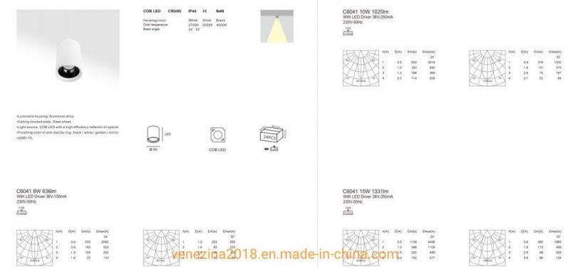 2019 New Style Pendant Installation 6W10W15W LED Surface-Mounted Anti-Glare Downlight