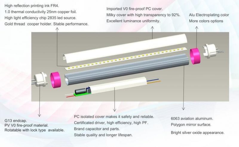 1.5m High Lumen 100-180lm/W Lighting T8 LED Tube Light