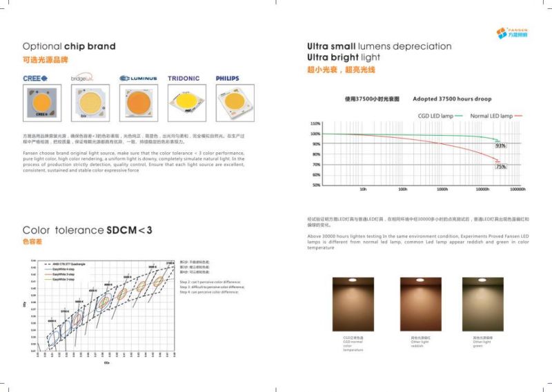 Narrow Trim Square Recessed Deep Recessed Anti Glare IP54 Downlight