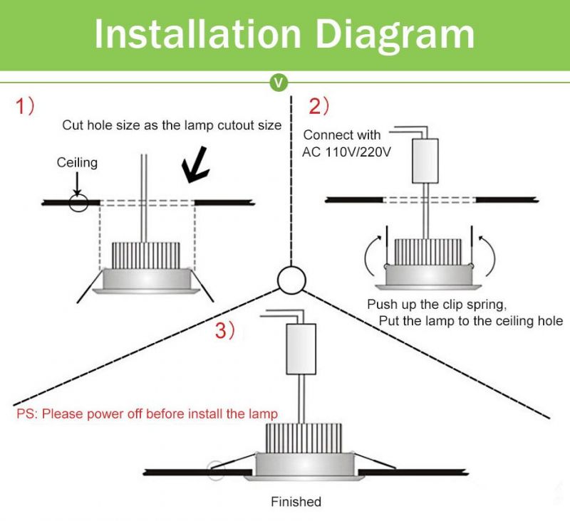 Driverless LED Recessed Downlight 2-in-1 SMD 2835 3W 5W 7W 9W 12W AC220V LED Ceiling Spot Light Bedroom Indoor Lighting