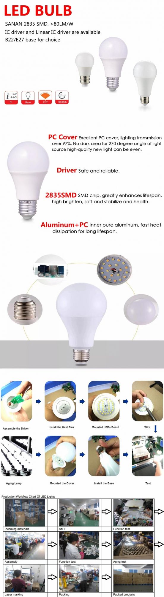 A60 15W E27 High Power Energy Saving LED Bulb Light High Brightness LED Bulb Lamp China Factory Price with CE RoHS ERP Approval for Indoor Lighting