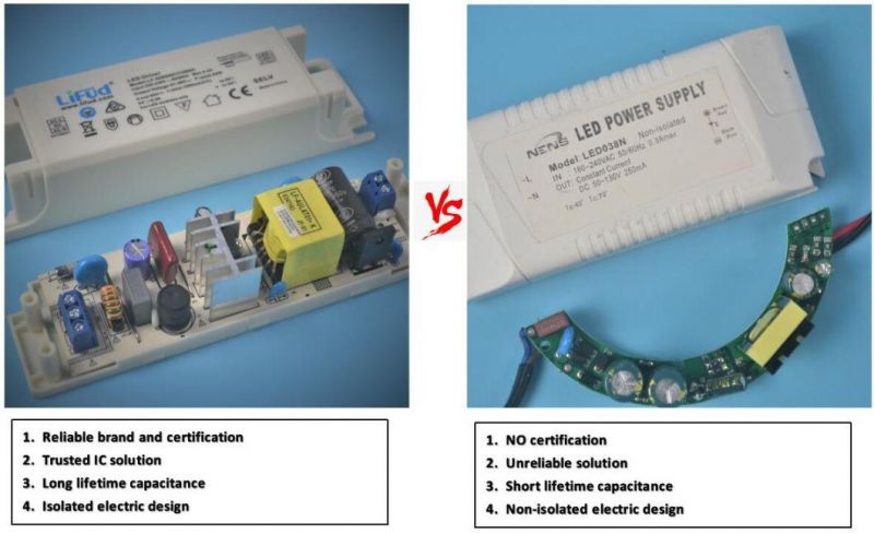 12 Hours Duration Time Emergency LED Panel 60X60