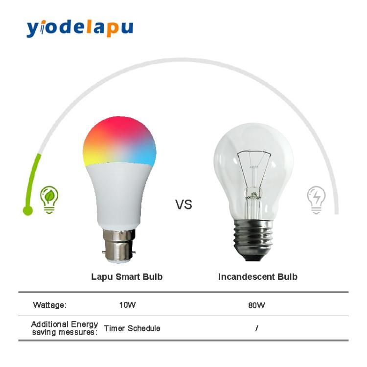 Smarthome A60 B22 WiFi LED Light