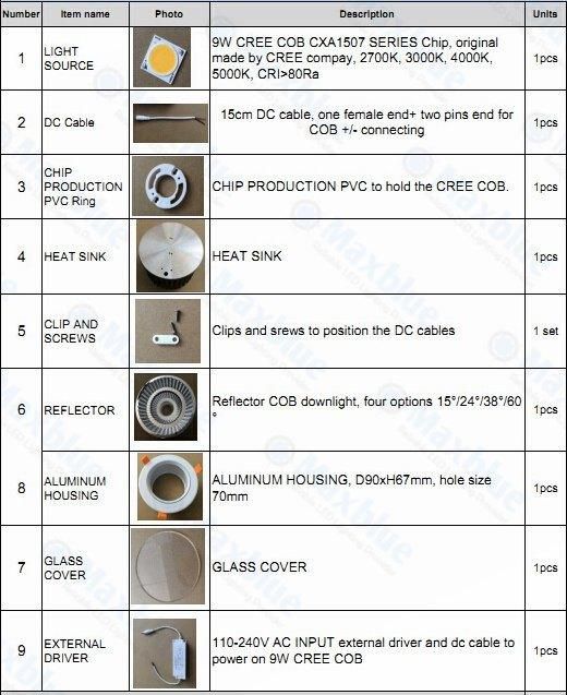 CREE Dimmable COB Recessed Ceiling LED Downlight Down Light