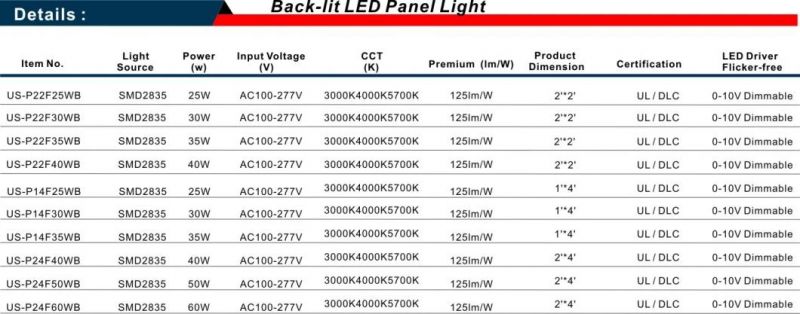 UL Dlc 1*4/303*1213mm 25W/30W/35W Dimming Back-Lit LED Panel Light
