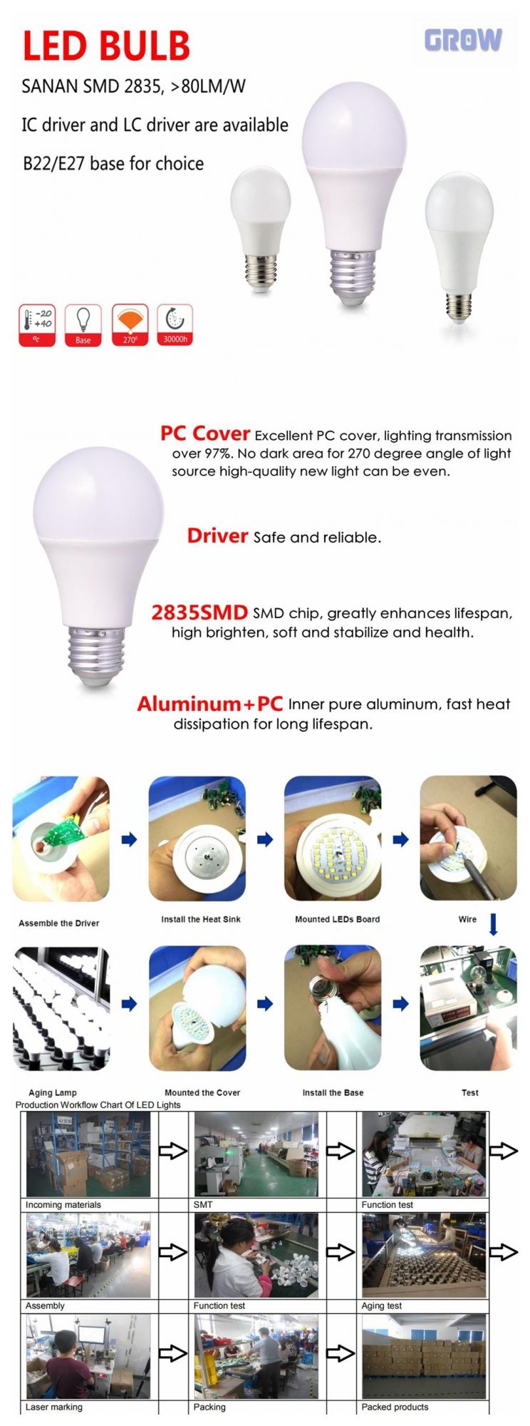 Factory Direct A60 11W E27/B22 LED Bulb Light Plastic Plus Aluminium Energy Saving LED Lamp Bulb CE RoHS ERP Approval for Indoor Lighting